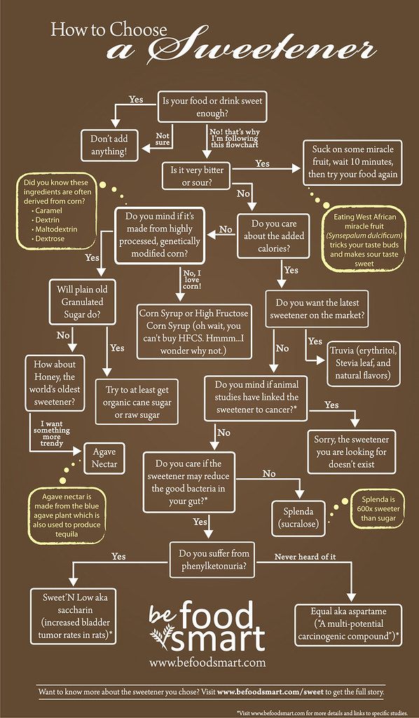 How to Choose a Sweetener - Flowchart
